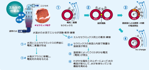 �G���Z�̂�����