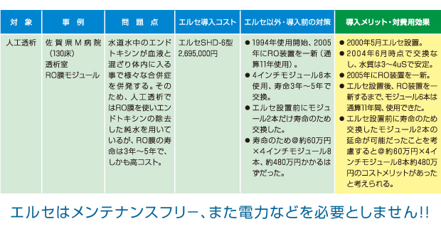 �o�ό��ʌ��ʈꗗ