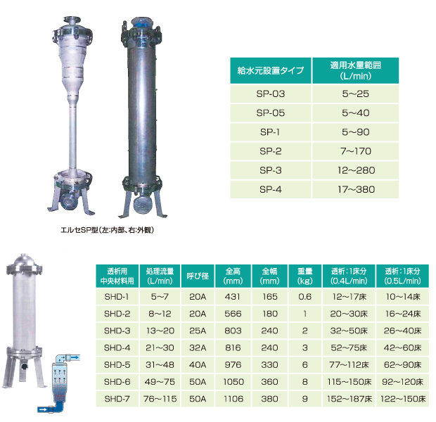 �G���ZSP�^